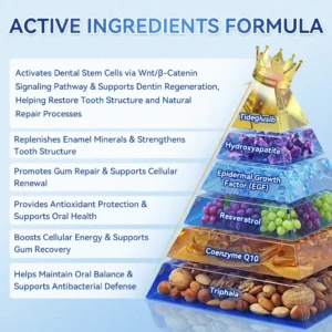 Glimmerly® 🦷 Tideglusib Fast‑Dissolving Tooth & Gum Repair Oral Strips
 – shiftslim