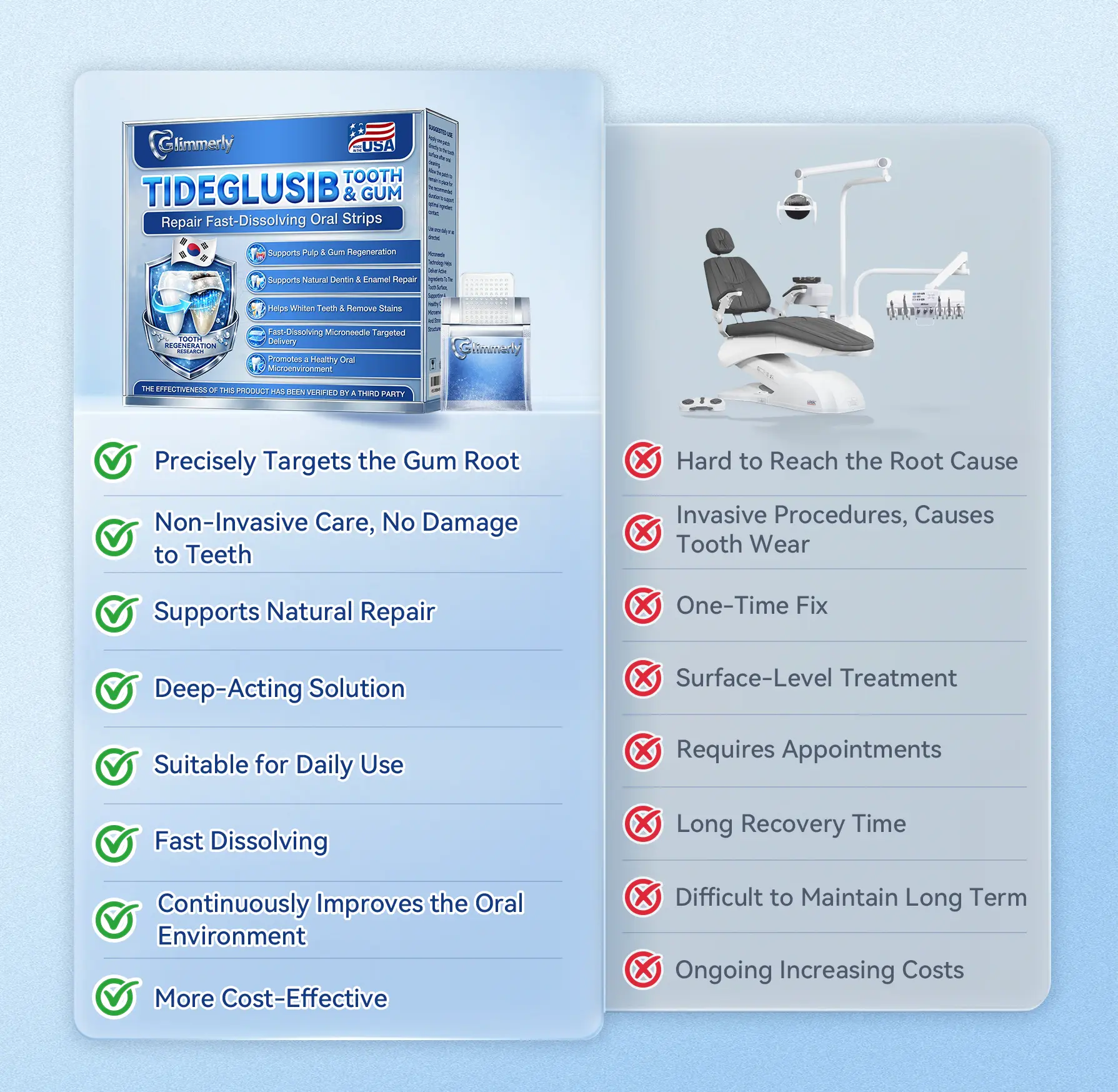 Glimmerly® Tooth & Gum Repair
Clinical-Grade Microneedle Patches