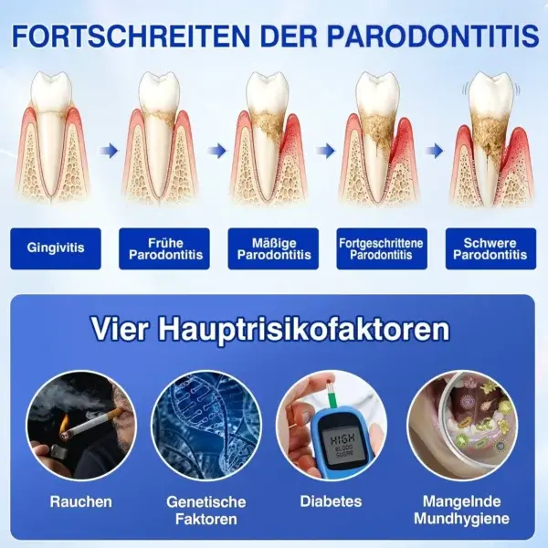 Glimmerly® GumRevive Parodontales Reparaturgel