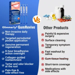 Glimmerly®🎋GumRevive periodontal repair gel🌵
 – shiftslim